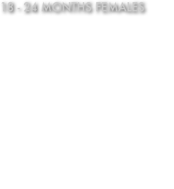 18 - 24 months females
Young Siegerin SG 1 Yvone von Wilhendorf (New Agrigento daugter)

SG4 Autumn von Wilhendorf

SG 6 Izzy vom Napa Weinberg (Teejay x Gingerr Wilhendorf)

SG7 Yuli von Wilhendorf (New Aus Agrigento daughter)

SG11 Timona von Wilhendorf 
(Teejay x Quassi von Wilhedorf)
